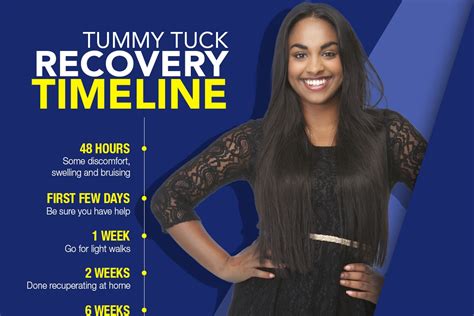 Tummy Tuck Recovery Time